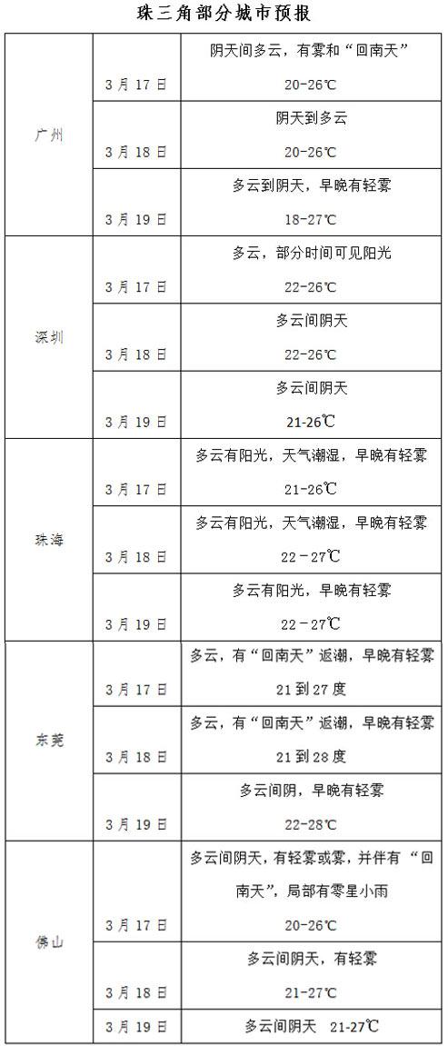 南方回南天，防霉防潮防濕有妙招