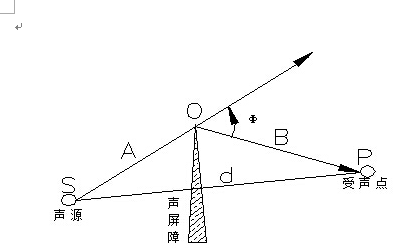 聲學(xué)知識(shí)普及之吸音、隔音和噪音