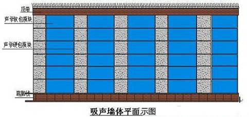 演播室聲學設(shè)計  ，聲學裝修，  防火<a href=http://xym360.com target=_blank class=infotextkey>吸音棉</a> ， 吸聲棉 