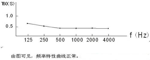 演播室聲學設(shè)計 ， 聲學裝修，  防火<a href=http://xym360.com target=_blank class=infotextkey>吸音棉</a>，  吸聲棉 