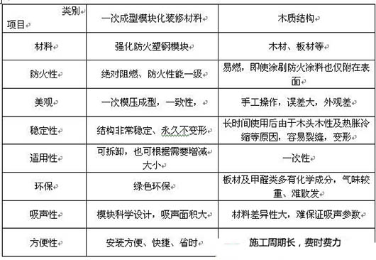 演播室聲學設(shè)計  ，聲學裝修，  防火<a href=http://xym360.com target=_blank class=infotextkey>吸音棉</a> ， 吸聲棉 