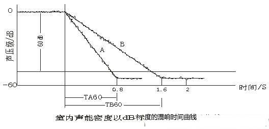演播室聲學設(shè)計 ， 聲學裝修，  防火<a href=http://xym360.com target=_blank class=infotextkey>吸音棉</a>，  吸聲棉 