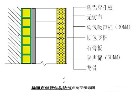 演播室聲學設(shè)計  ，聲學裝修，  防火<a href=http://xym360.com target=_blank class=infotextkey>吸音棉</a> ， 吸聲棉 