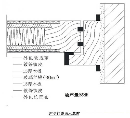 演播室聲學設(shè)計  ，聲學裝修，  防火<a href=http://xym360.com target=_blank class=infotextkey>吸音棉</a> ， 吸聲棉 