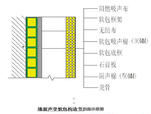 演播室聲學設(shè)計  ，聲學裝修，  防火<a href=http://xym360.com target=_blank class=infotextkey>吸音棉</a> ， 吸聲棉 